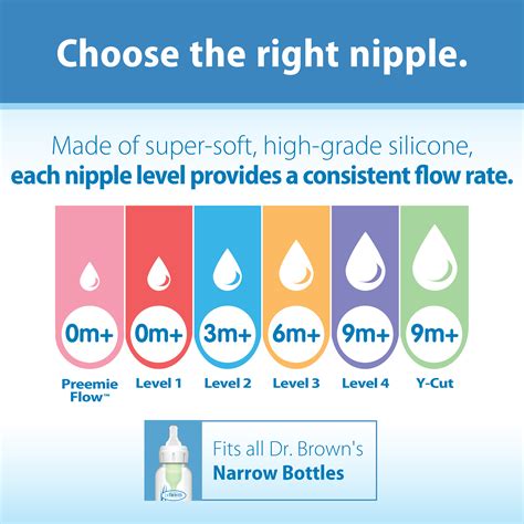 dr brown nipple level 1|Dr. Browns Level 1 Narrow Baby Bottle Silicone Nipple